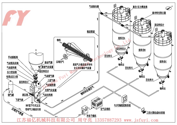 DBT type positive pressure upward pneumatic conveying system