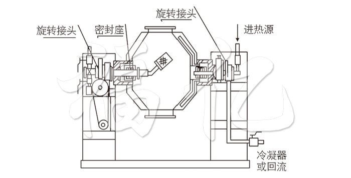 雙錐回轉(zhuǎn)真空干燥機結(jié)構(gòu)示意圖