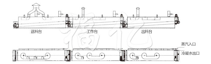 脫水蔬菜干燥機(jī)結(jié)構(gòu)